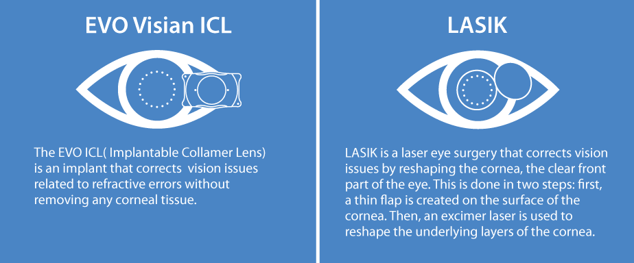 Evo Icl Vs Lasik Which Vision Correction Option Is Right For You