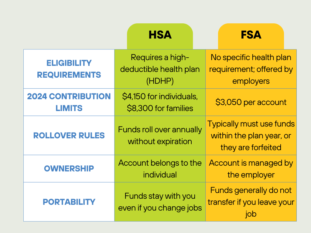 HSA vs FSA eligible expenses