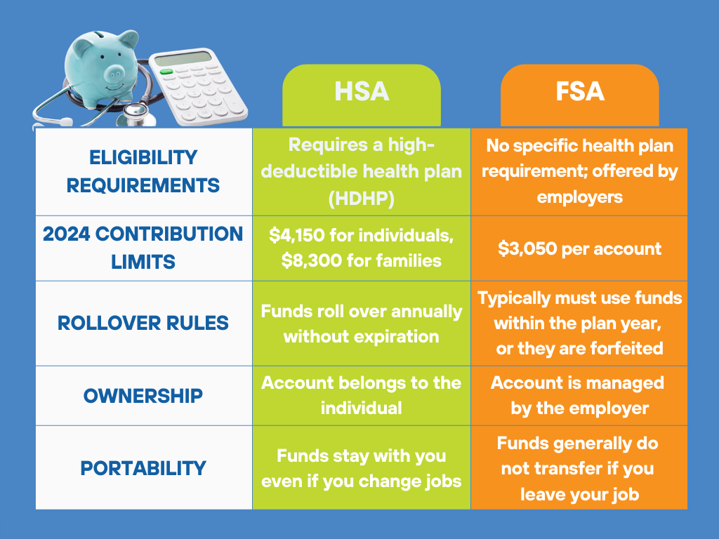 HSA vs FSA eligible expenses