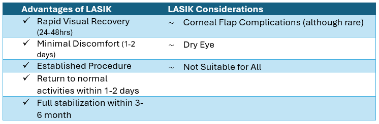 LASIK